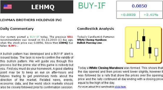 Lehman Brothers Holdings Inc. (LEH) 291396