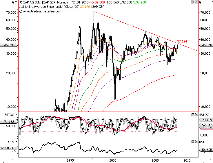 Die Bullen scharren gar nicht mit den Hufen, 291431