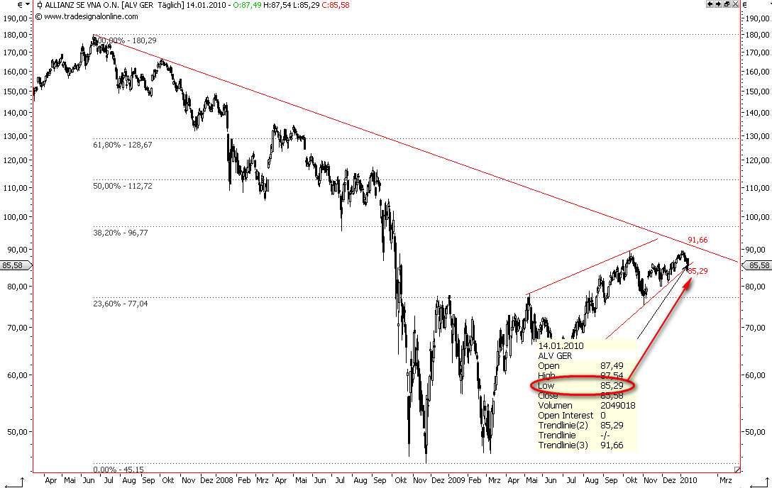 Die Bullen scharren gar nicht mit den Hufen, 291522