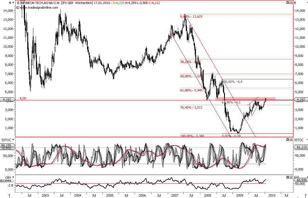 Die Bullen scharren gar nicht mit den Hufen, 291551