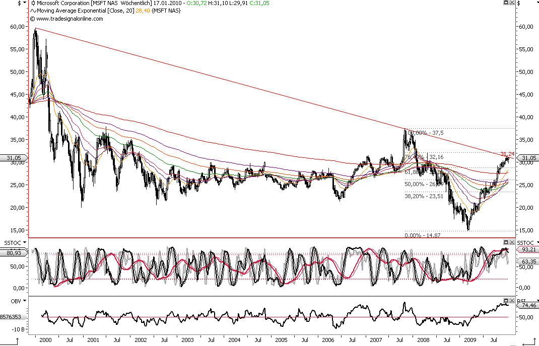 Die Bullen scharren gar nicht mit den Hufen, 291570