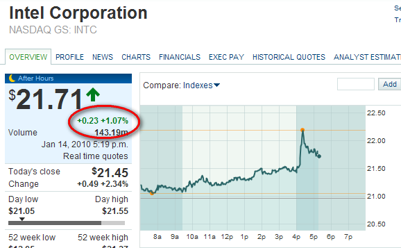 Die Bullen scharren gar nicht mit den Hufen, 291616