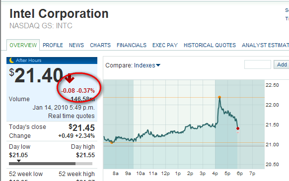 Die Bullen scharren gar nicht mit den Hufen, 291625