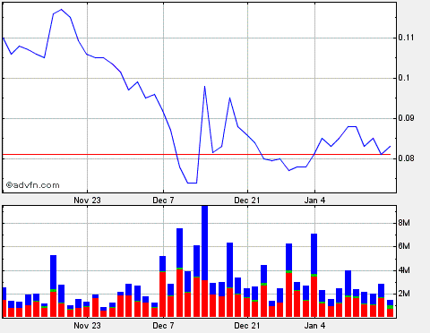 Lehman Brothers Holdings Inc. (LEH) 291946