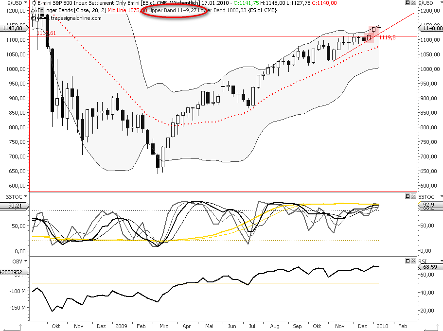 Die Bullen scharren gar nicht mit den Hufen, 291750