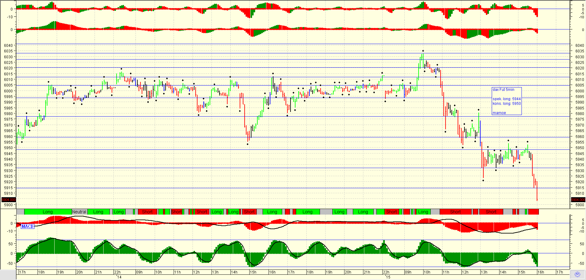 Quo Vadis Dax 2010 - Das Original 291776