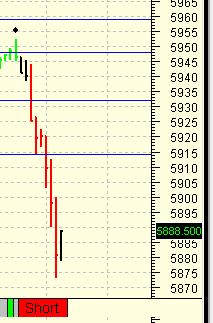 Quo Vadis Dax 2010 - Das Original 291786