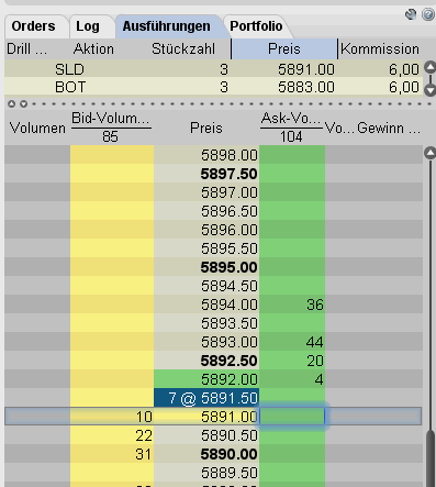 Quo Vadis Dax 2010 - Das Original 291793