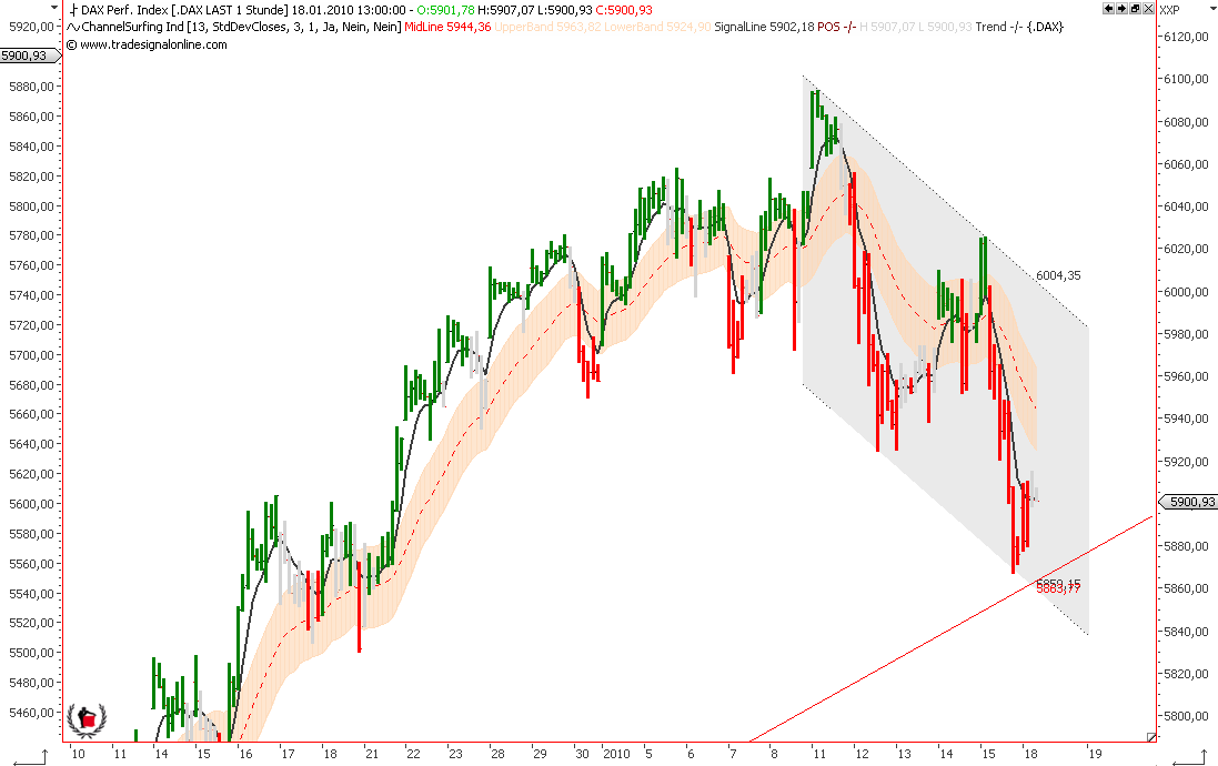 Die Bullen scharren gar nicht mit den Hufen, 292549