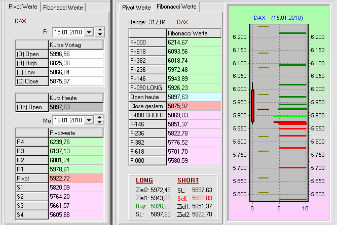 Quo Vadis Dax 2010 - Das Original 292581