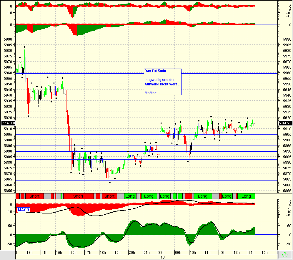 Quo Vadis Dax 2010 - Das Original 292583