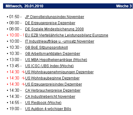 Quo Vadis Dax 2010 - Das Original 292593