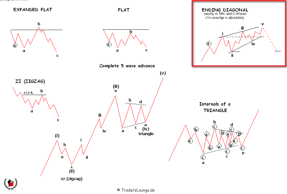 Die Bullen scharren gar nicht mit den Hufen, 292615