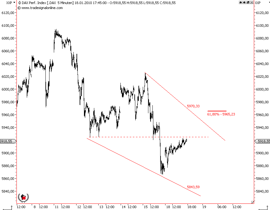 Die Bullen scharren gar nicht mit den Hufen, 292644