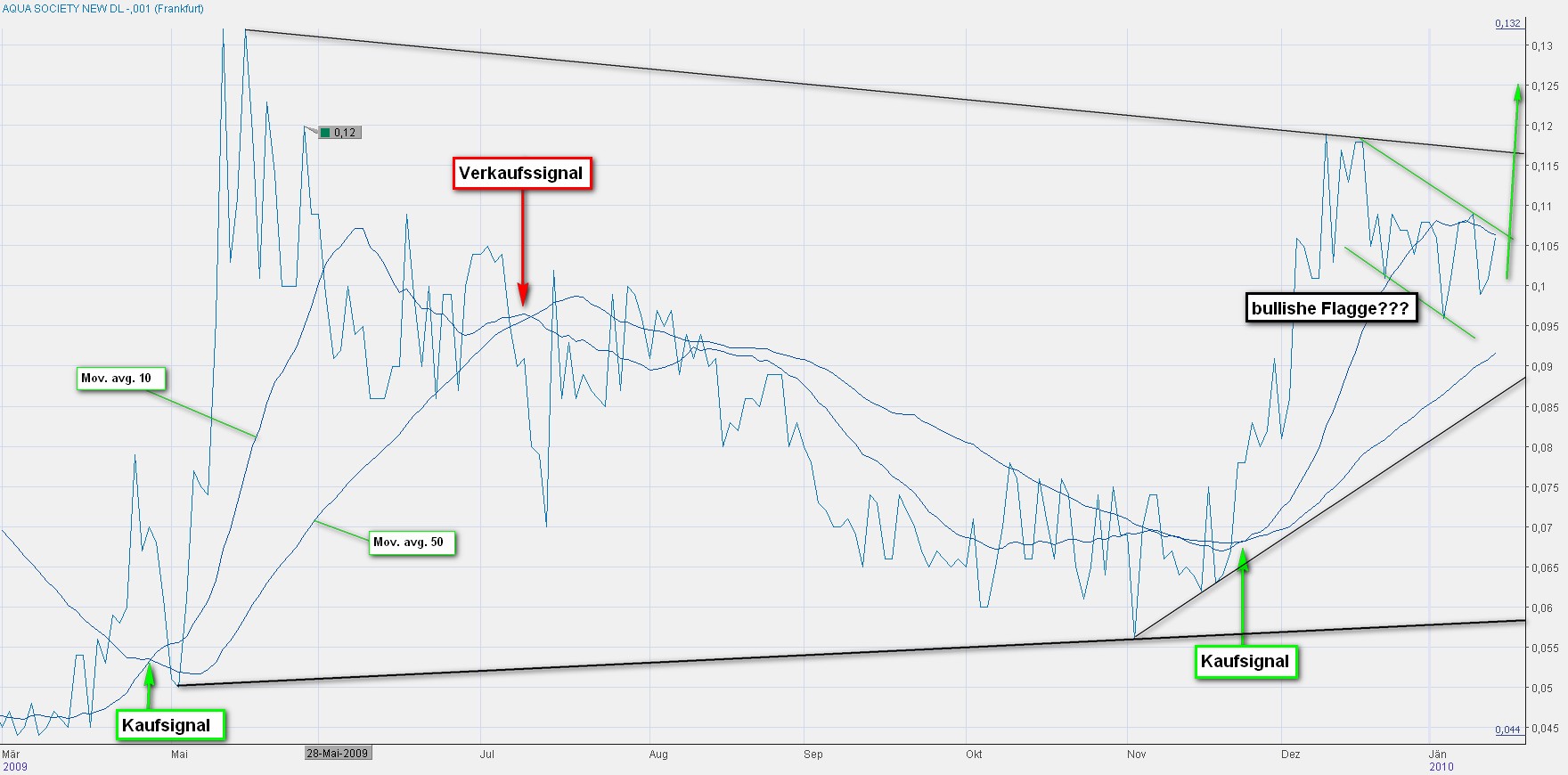 Aqua Society neuer Hype?? 292747