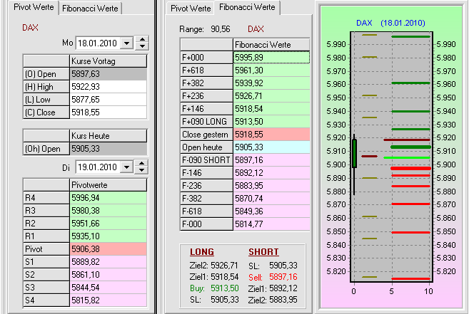 Quo Vadis Dax 2010 - Das Original 292844