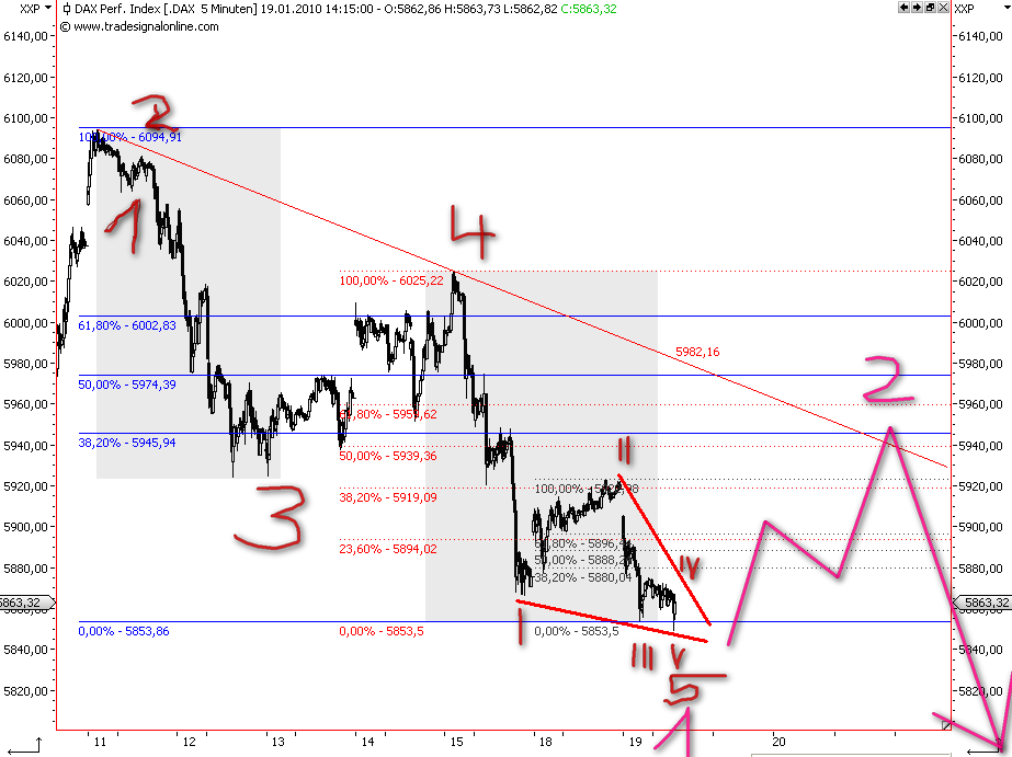 Die Bullen scharren gar nicht mit den Hufen, 292969