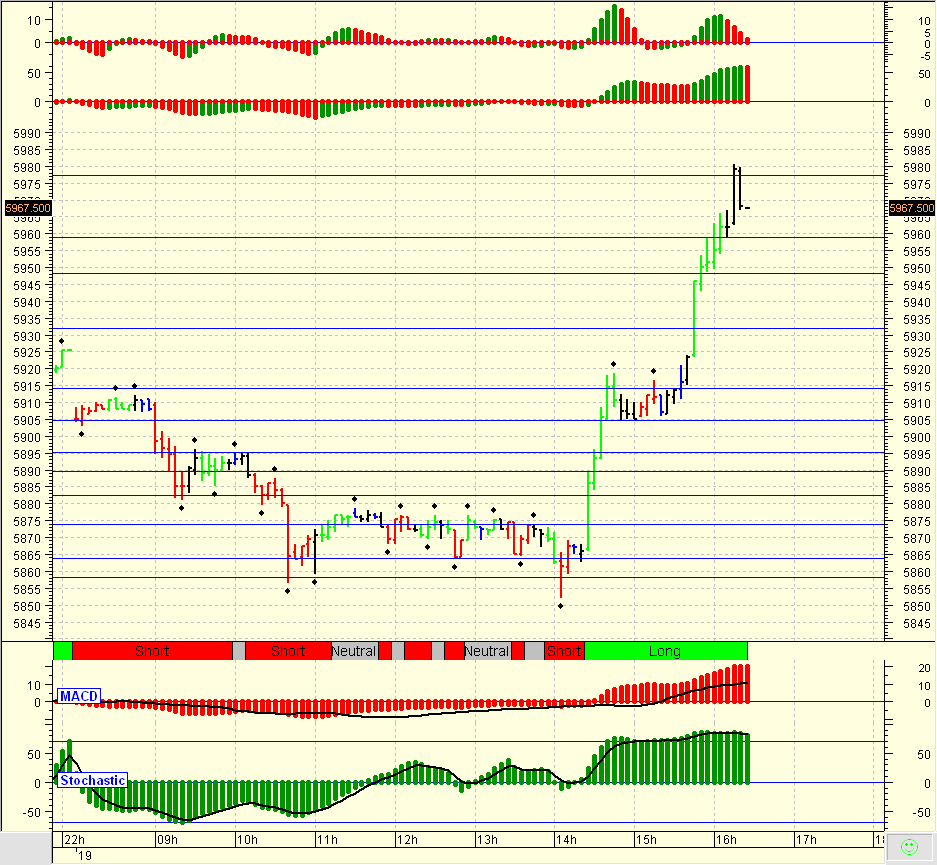 Quo Vadis Dax 2010 - Das Original 292901
