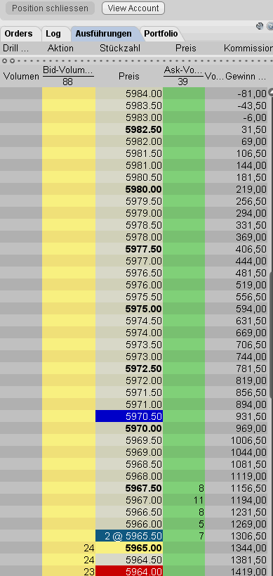 Quo Vadis Dax 2010 - Das Original 293045