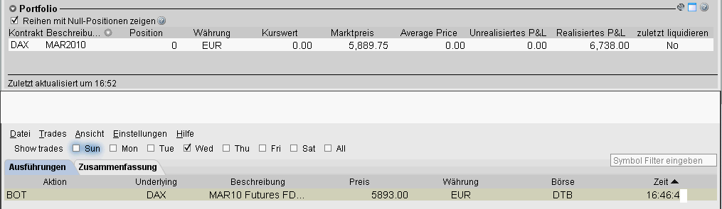 Quo Vadis Dax 2010 - Das Original 293189