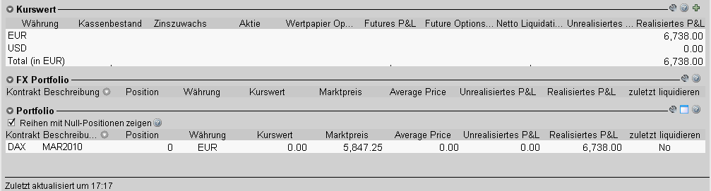 Quo Vadis Dax 2010 - Das Original 293198