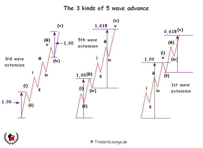Die Bullen scharren gar nicht mit den Hufen, 293267
