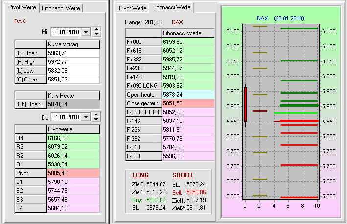 Quo Vadis Dax 2010 - Das Original 293378
