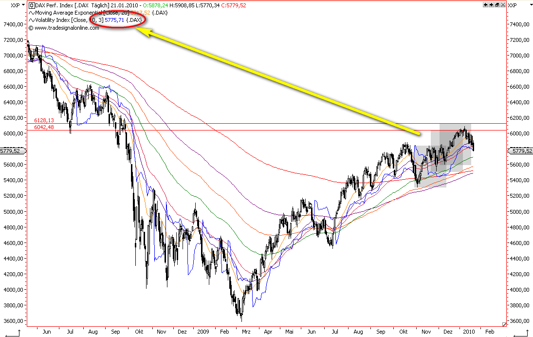 Die Bullen scharren gar nicht mit den Hufen, 293522