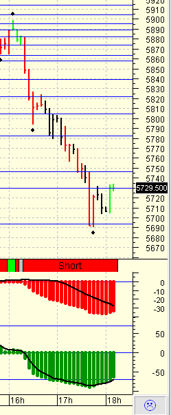 Quo Vadis Dax 2010 - Das Original 293547