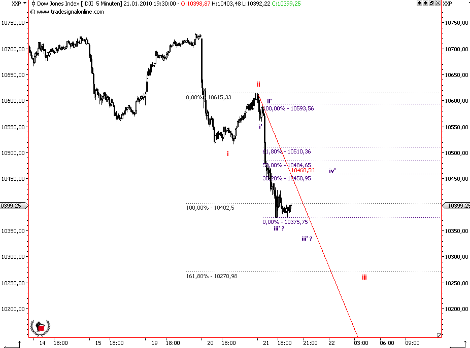 Die Bullen scharren gar nicht mit den Hufen, 293584