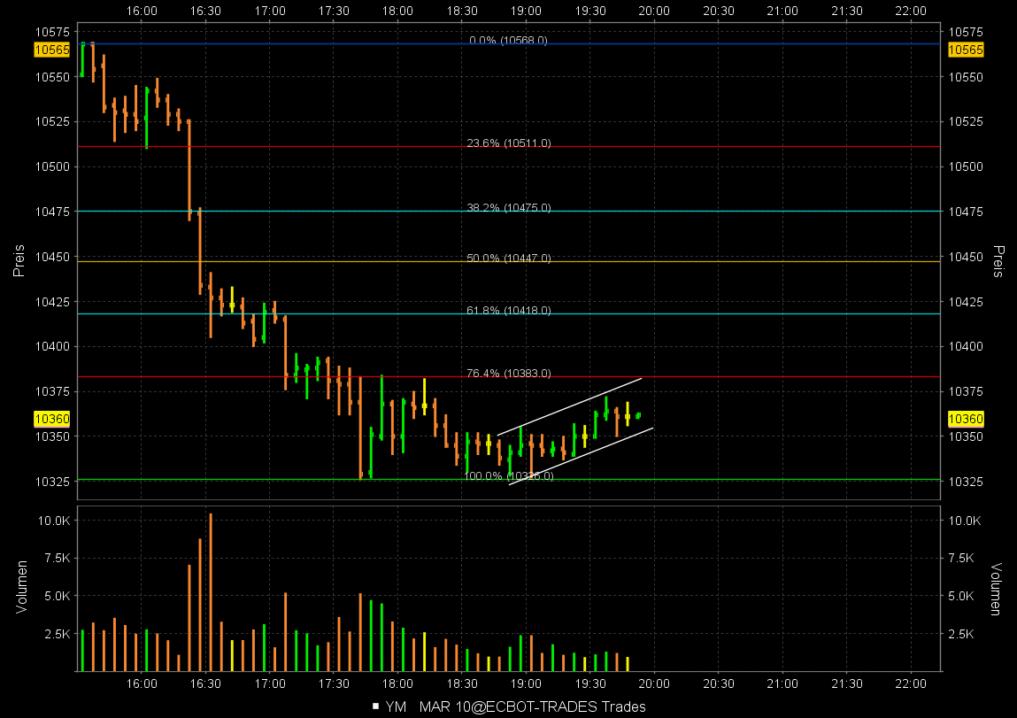 Quo Vadis Dax 2010 - Das Original 293590