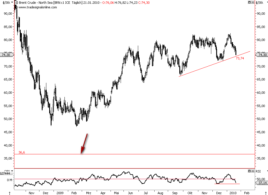 Die Bullen scharren gar nicht mit den Hufen, 293776
