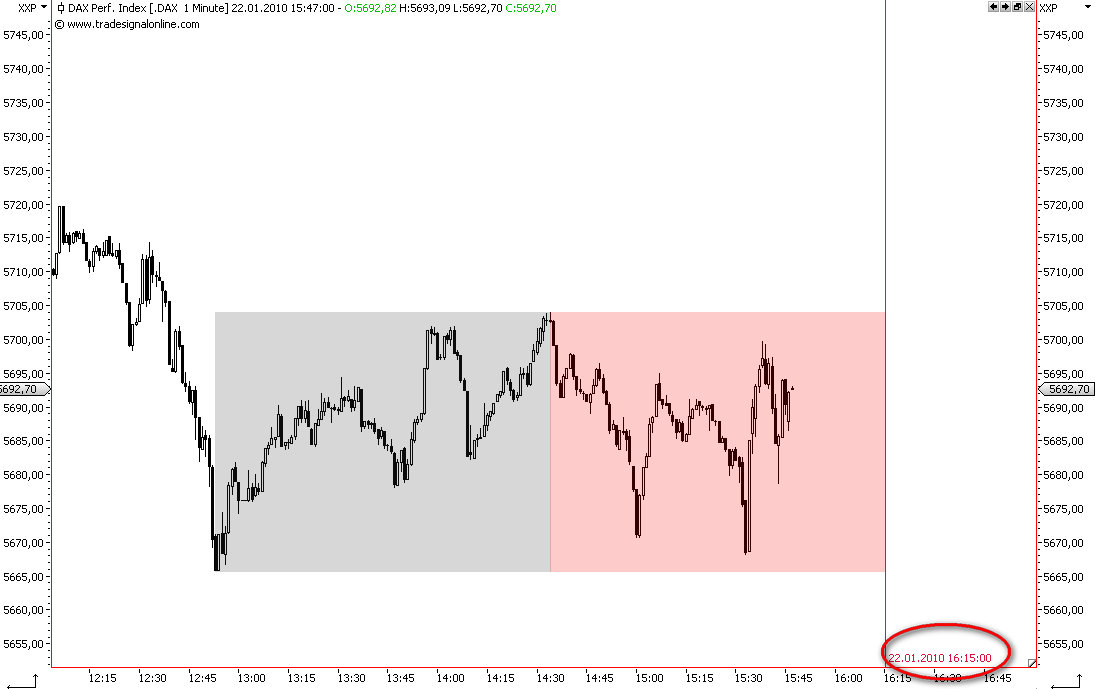 Die Bullen scharren gar nicht mit den Hufen, 293851