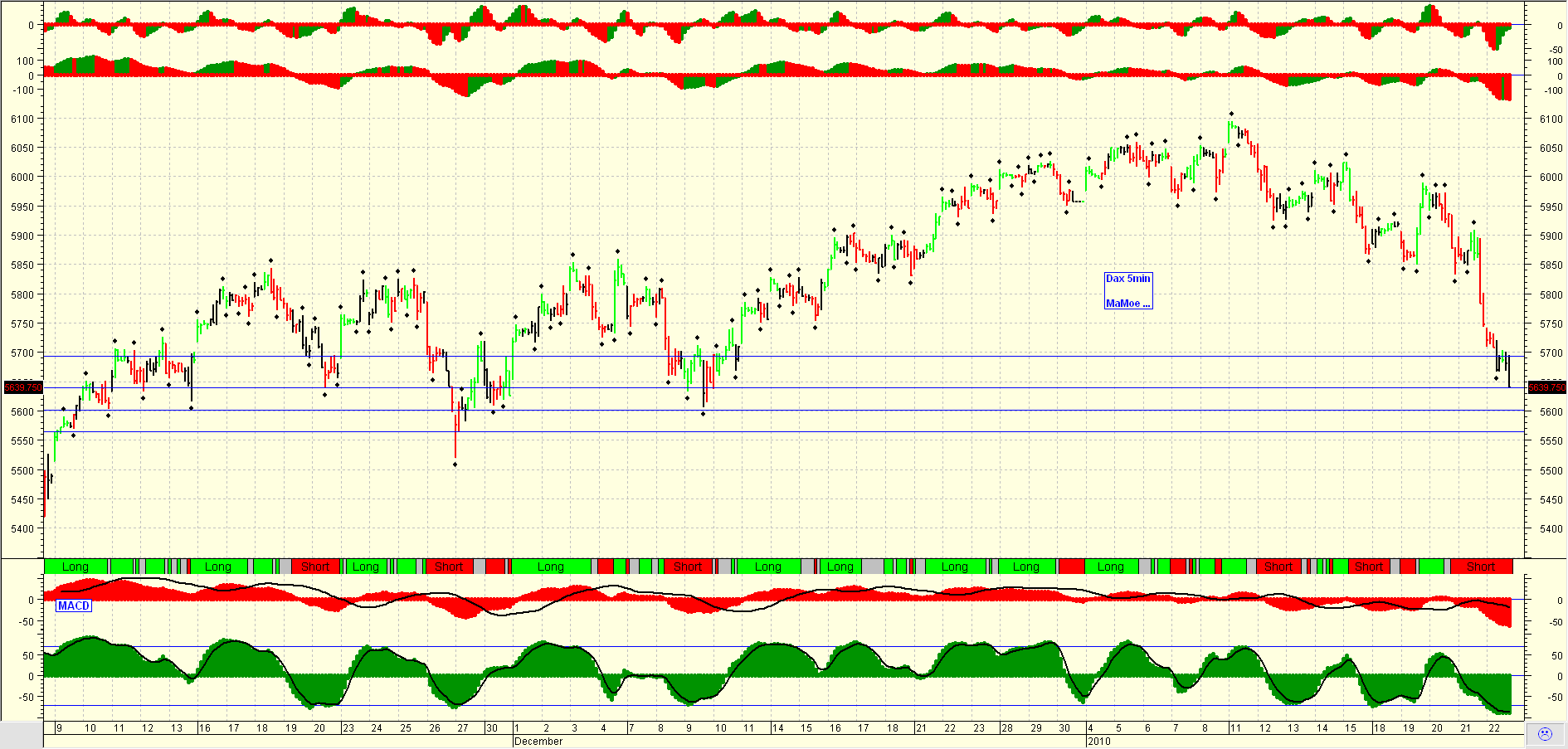 Quo Vadis Dax 2010 - Das Original 293858