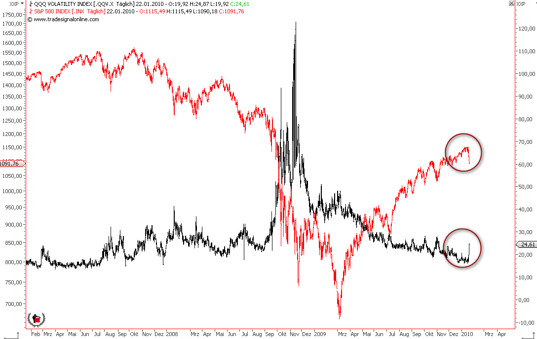 Die Bullen scharren gar nicht mit den Hufen, 294322