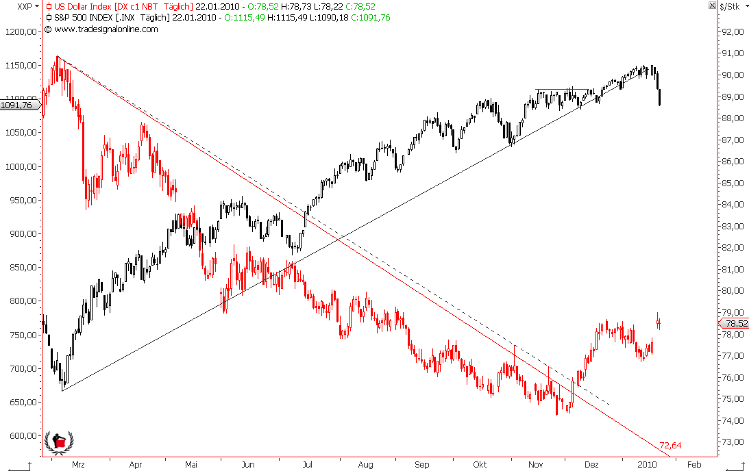 Die Bullen scharren gar nicht mit den Hufen, 294323