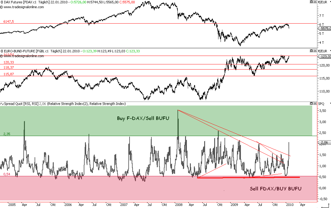 Die Bullen scharren gar nicht mit den Hufen, 294321