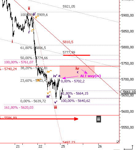 Die Bullen scharren gar nicht mit den Hufen, 294367