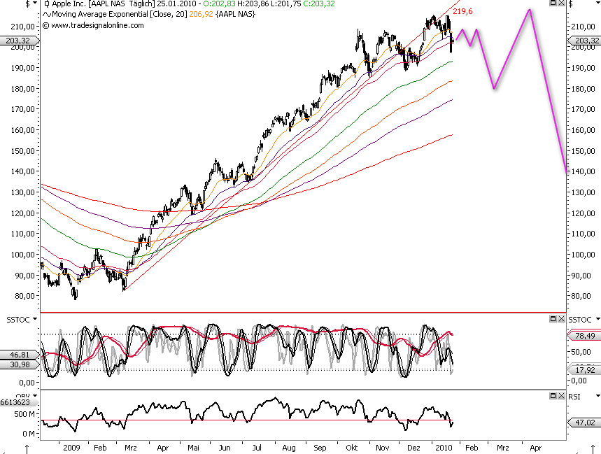 Die Bullen scharren gar nicht mit den Hufen, 294490