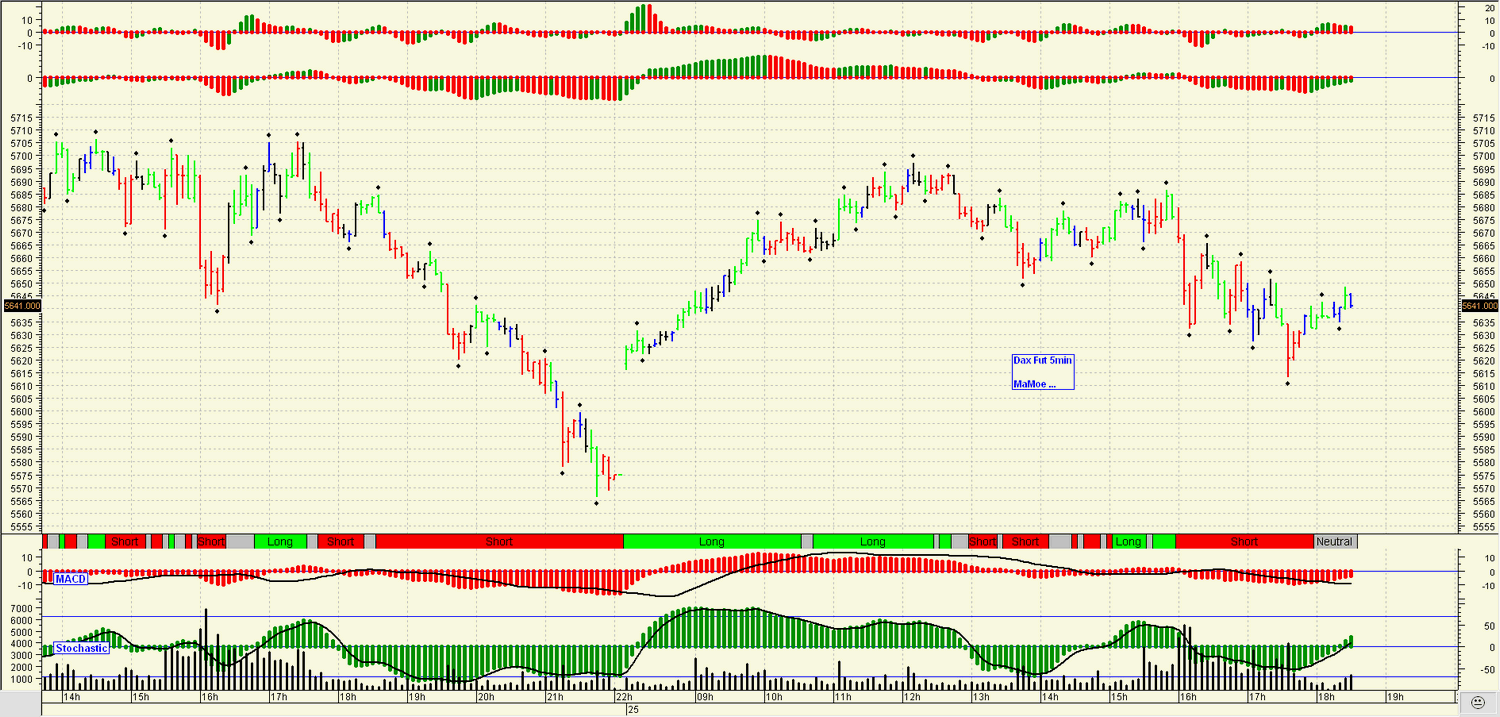 Quo Vadis Dax 2010 - Das Original 294523
