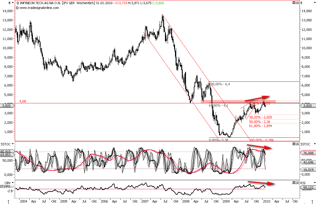 Die Bullen scharren gar nicht mit den Hufen, 294564