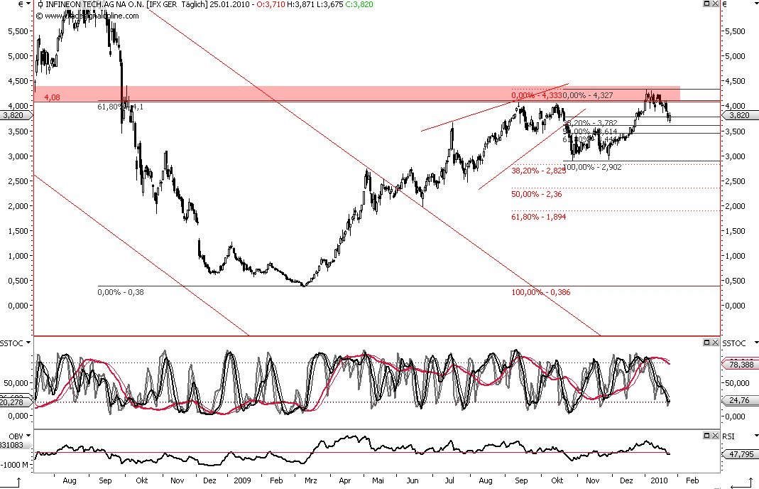 Die Bullen scharren gar nicht mit den Hufen, 294562