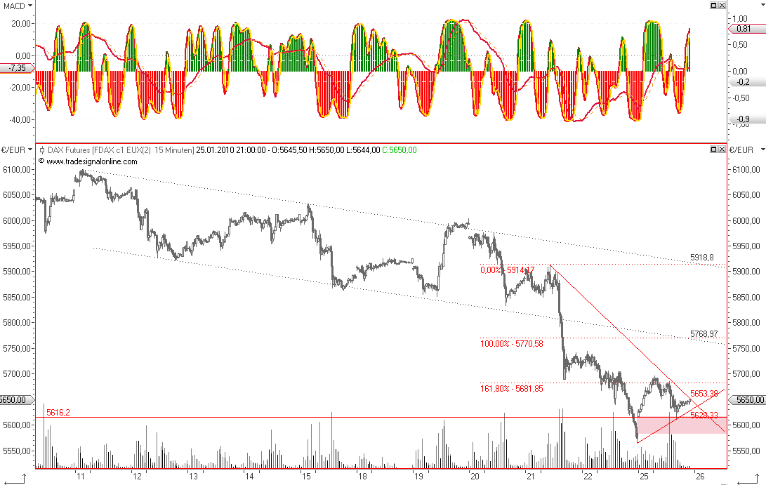 Die Bullen scharren gar nicht mit den Hufen, 294569