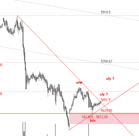 Die Bullen scharren gar nicht mit den Hufen, 294575