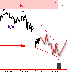Die Bullen scharren gar nicht mit den Hufen, 294680