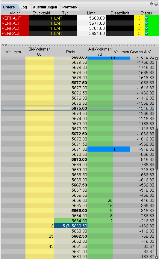 Quo Vadis Dax 2010 - Das Original 294754