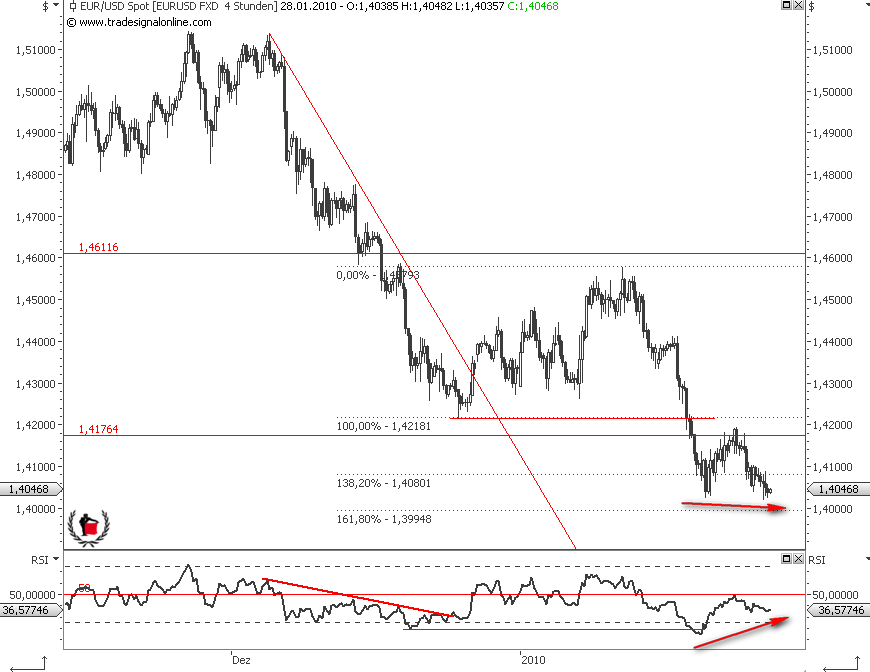 Die Bullen scharren gar nicht mit den Hufen, 295132