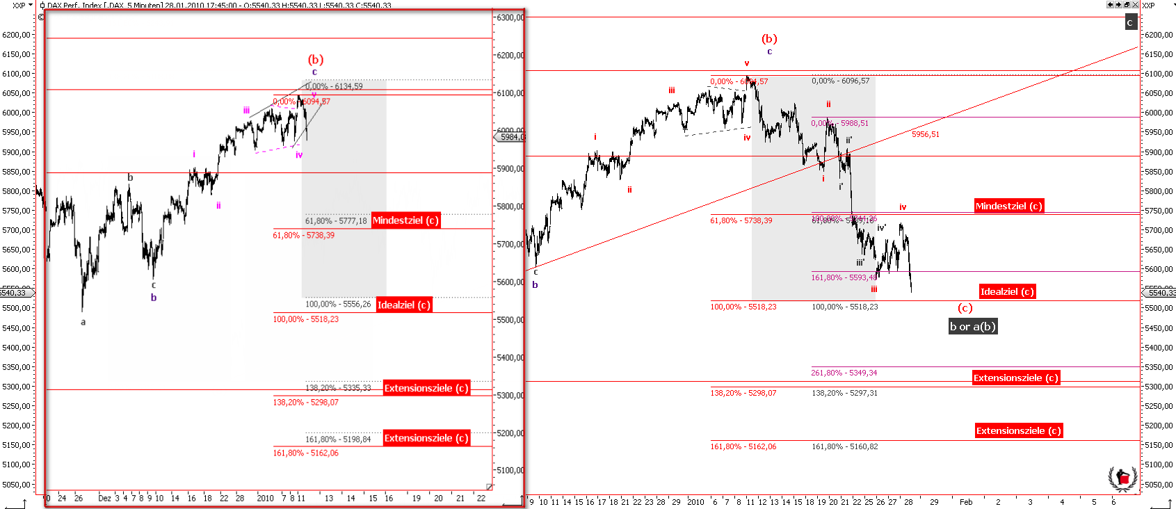 Die Bullen scharren gar nicht mit den Hufen, 295404