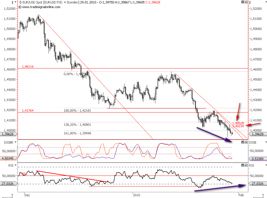 Die Bullen scharren gar nicht mit den Hufen, 295535