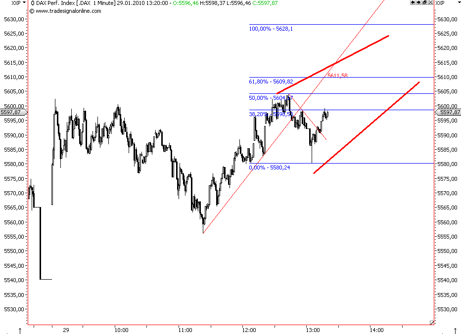 Die Bullen scharren gar nicht mit den Hufen, 295632